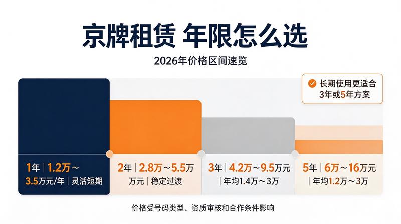 新能源车租赁趋势